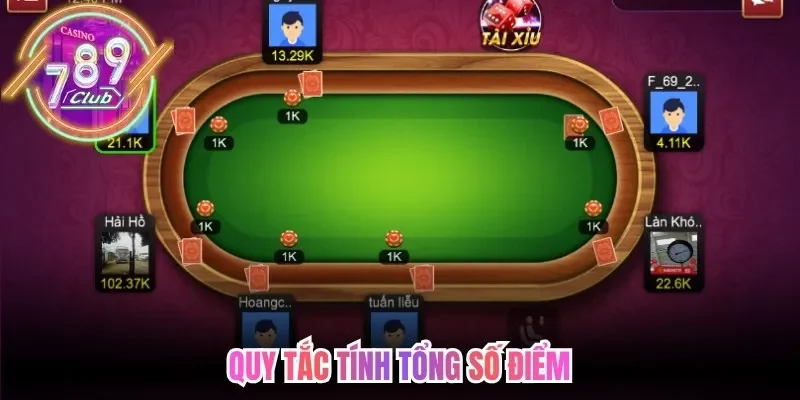 Quy tắc tính tổng số điểm