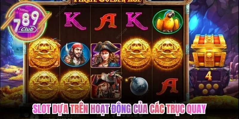 Slot dựa trên hoạt động của các trục quay