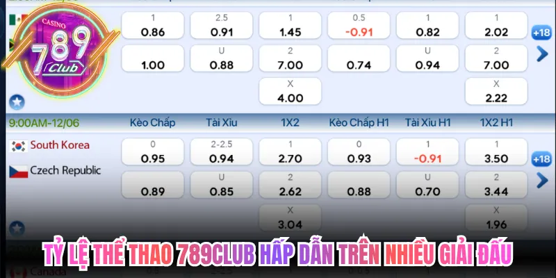 Tỷ lệ thể thao 789club hấp dẫn trên nhiều giải đấu