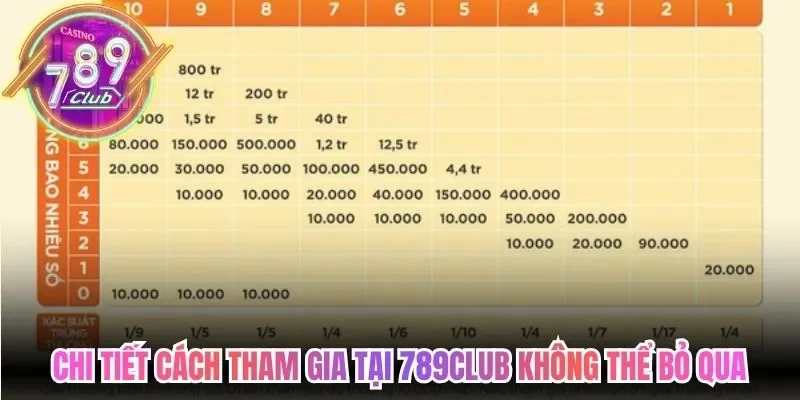 Chi tiết cách tham gia tại 789Club không thể bỏ qua